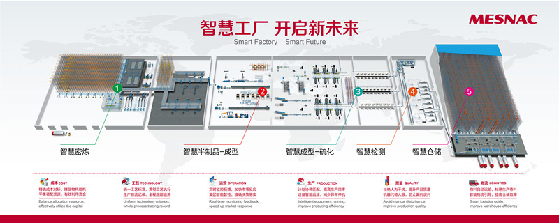 8868登录入口成为全球首个可实现“轮胎智能工厂”的供应商